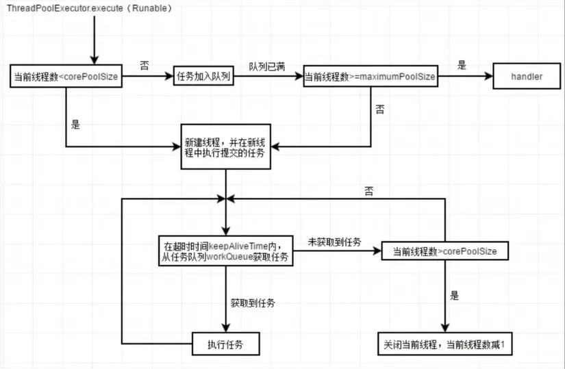 在这里插入图片描述 在这里插入图片描述