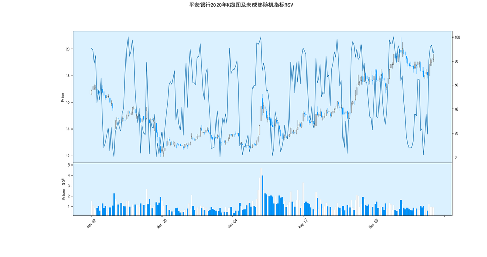 Python 金融量化随机指标交易策略（上）-阿里云开发者社区