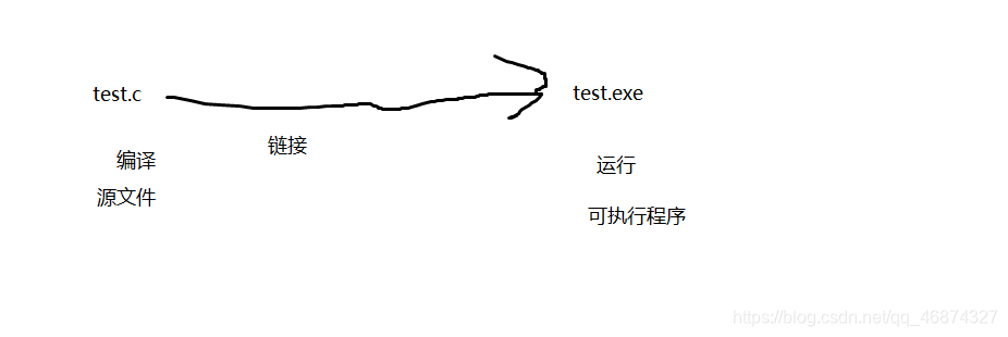 在这里插入图片描述 在这里插入图片描述