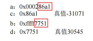 C语言中的强制类型转换与机组的联系