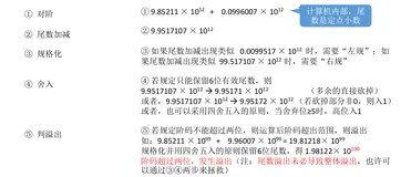 计算机组成原理——浮点数加减运算&强制类型转换