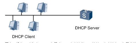 DHCP的原理与配置