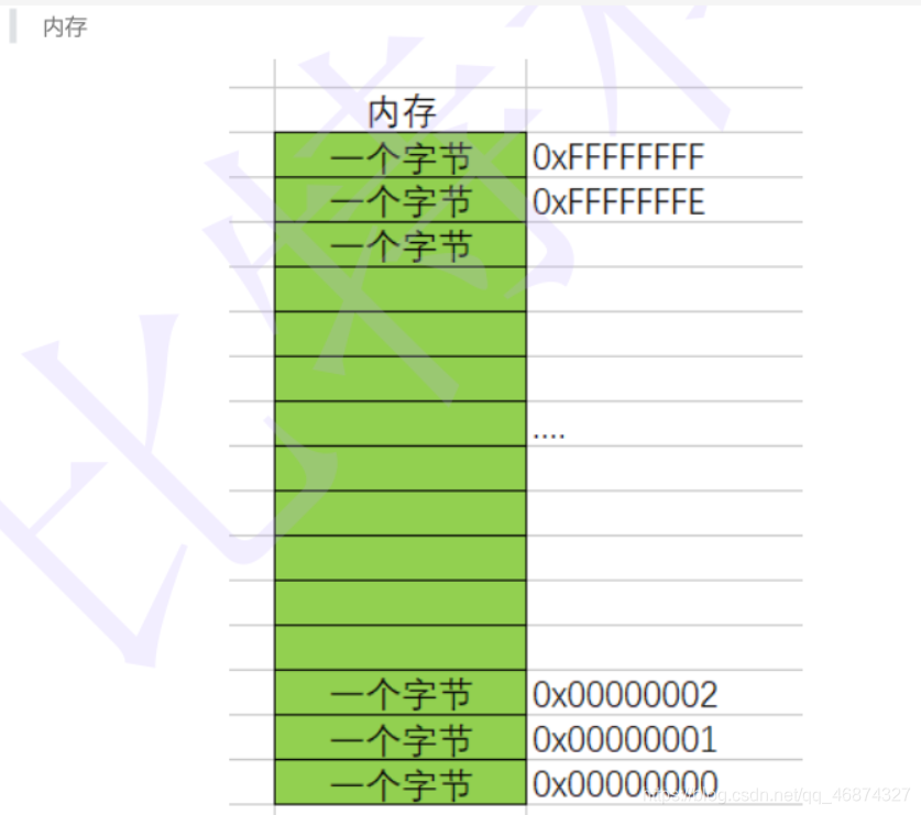 在这里插入图片描述 在这里插入图片描述