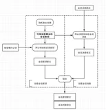 DES加解密算法：含DES密钥生成、参数名ASCII码从小到大排序