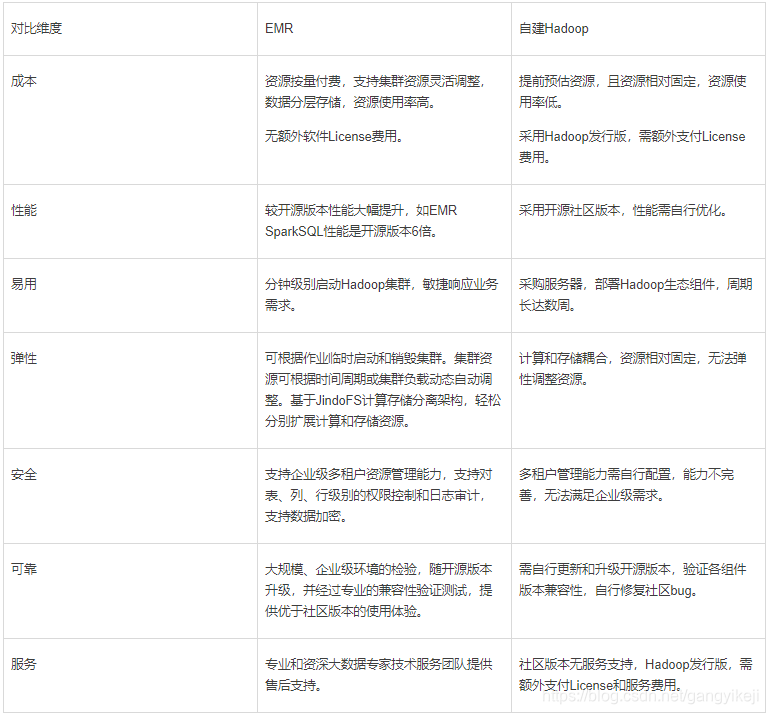 在这里插入图片描述 在这里插入图片描述