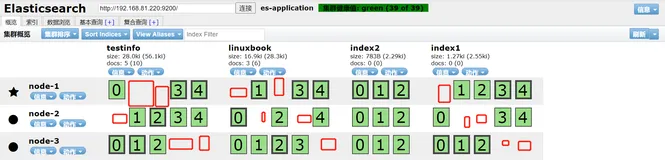 elasticsearch集群运维监控优化及故障恢复（七）