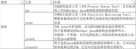 【高效编码】简单全面JDK的监控命令，看这一篇就够了！！日拱一卒