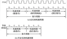 中央处理器——指令执行过程