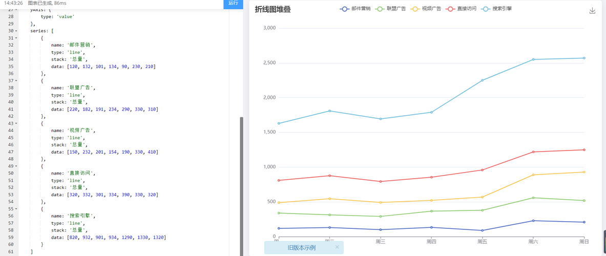 解决echarts折线图因stack导致数据相同不重合-开发者社区-阿里云