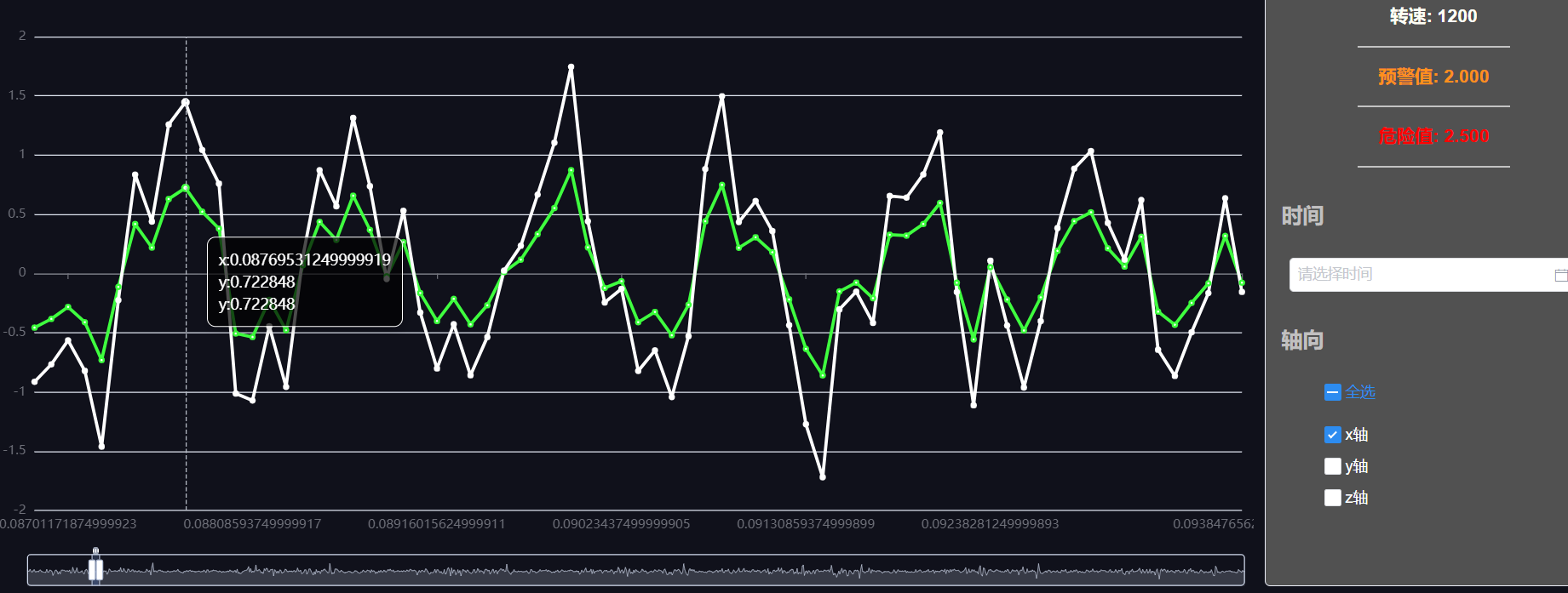 echarts折线图多条折线数据相同时展示的图形并没有重合