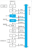 中央处理器——数据通路之单总线结构