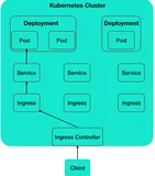 k8s-ingress-nginx搭建