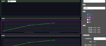 echarts 多次通过setOption改变图形数据时 数据有时不进行变化