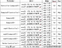 容器化部署openstackT版且以ceph为后端存储，拜托，真的很简单(实战)