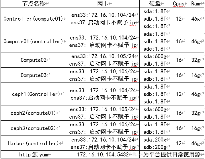 在这里插入图片描述 在这里插入图片描述