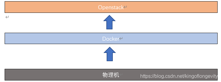 在这里插入图片描述 在这里插入图片描述