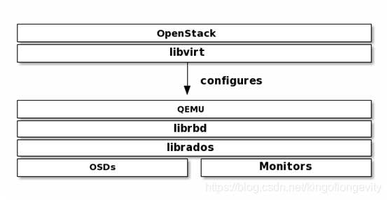 在这里插入图片描述 在这里插入图片描述