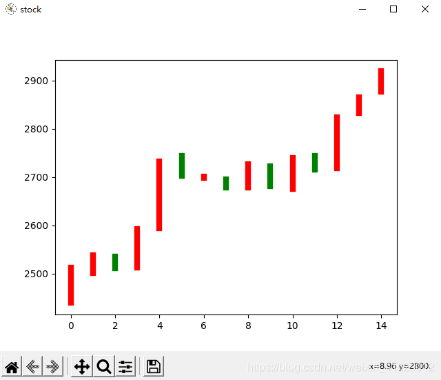 自动生成的股票K线图