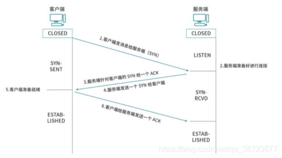 在这里插入图片描述 在这里插入图片描述