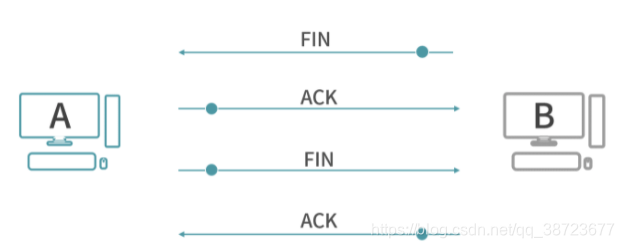 在这里插入图片描述 在这里插入图片描述