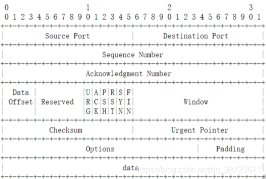 在这里插入图片描述 在这里插入图片描述