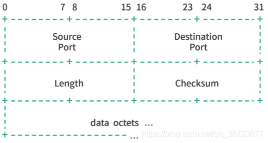在这里插入图片描述 在这里插入图片描述