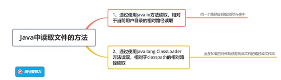 Java代码实现读取resource文件（Springboot项目-案例详解）