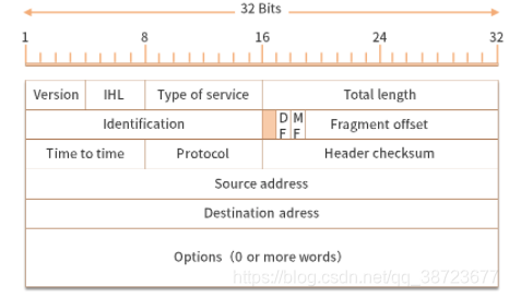 在这里插入图片描述 在这里插入图片描述