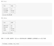 MySQL每日一题：175. 组合两个表（持续更新）