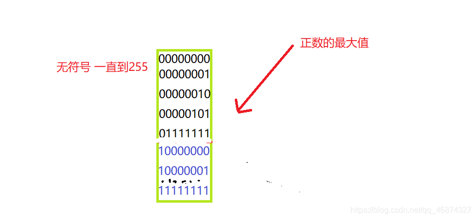 在这里插入图片描述 在这里插入图片描述