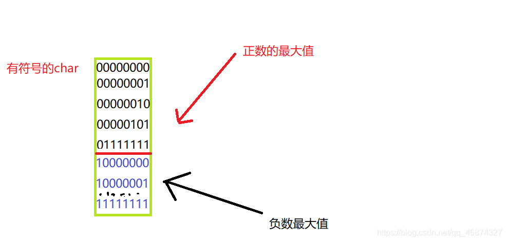 在这里插入图片描述 在这里插入图片描述