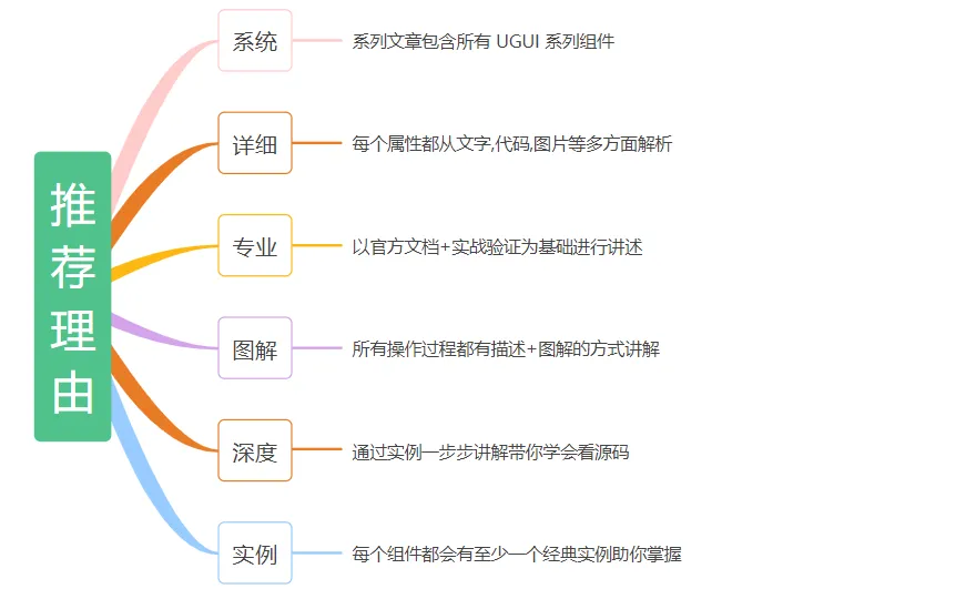 推荐理由