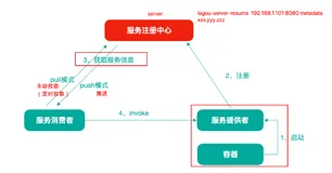 Eureka服务注册中心