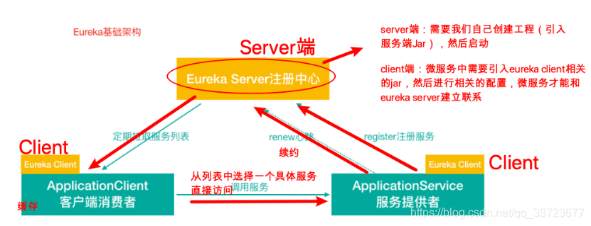 在这里插入图片描述 在这里插入图片描述