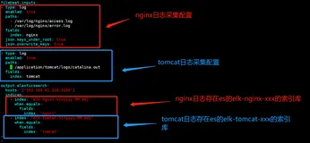 filebeat将收集的日志存储在指定es索引库并在kibana上展示日志数据（三）