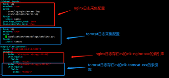 filebeat将收集的日志存储在指定es索引库并在kibana上展示日志数据（三）