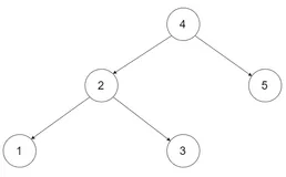 【LeetCode每日一题】剑指 Offer 36. 二叉搜索树与双向链表（持续更新）