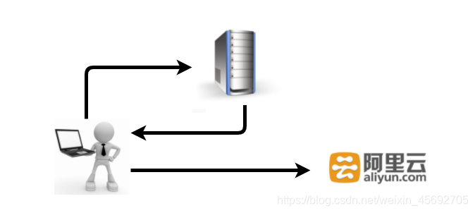 在这里插入图片描述 在这里插入图片描述
