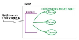 Java——多线程高并发系列之线程池（Executor）的理解与使用