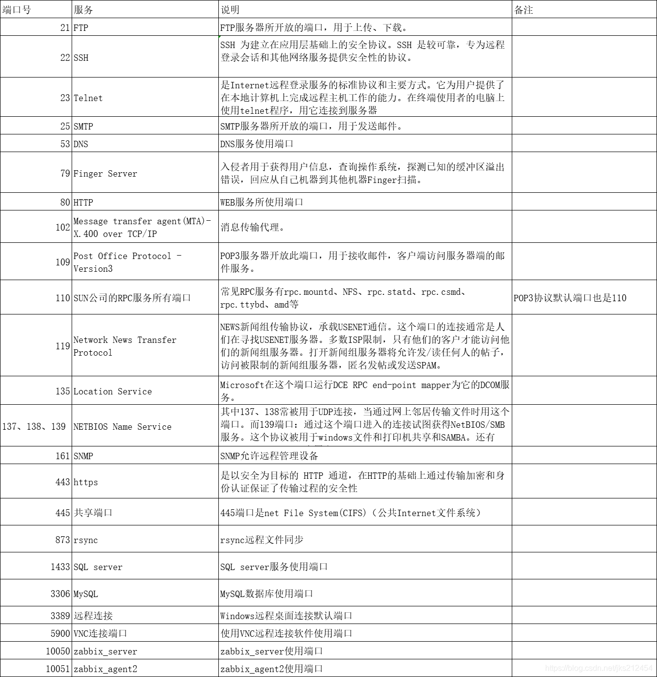 在这里插入图片描述 在这里插入图片描述