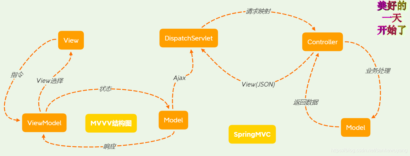 在这里插入图片描述 在这里插入图片描述