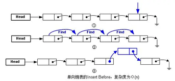 单链表的静态建立以及动态链表建立（红芯书院的研学）