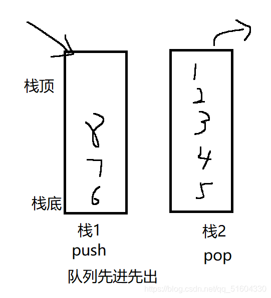 在这里插入图片描述 在这里插入图片描述