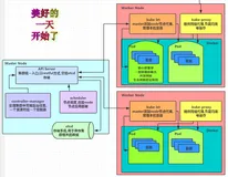 关于 Kubernetes中一些基本概念和术语笔记
