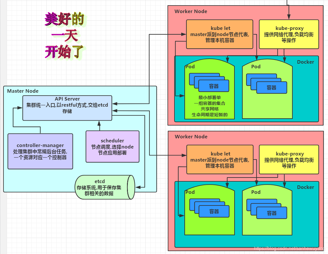 在这里插入图片描述 在这里插入图片描述