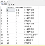 Sql Server实现limit用法