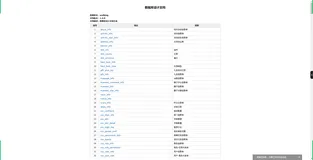 数据库设计文档生成工具类