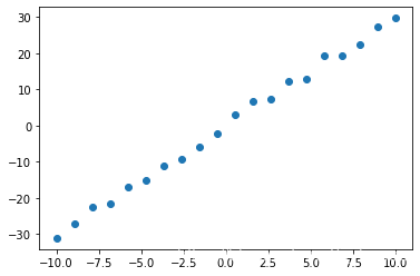 Python-简单的线性回归模型