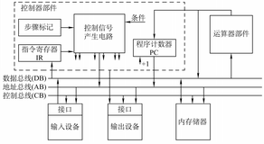 总线——概念与分类