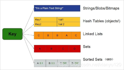 在这里插入图片描述 在这里插入图片描述